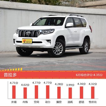 6月35-50万SUV车型口碑排行出炉，XT5新能源夺冠 
