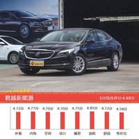 5月25-35万美系车型口碑排行出炉，君越新能源夺冠 