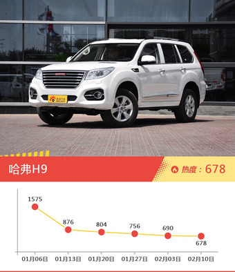 20-25万自主车型上周热度排行揭晓，荣威950领跑