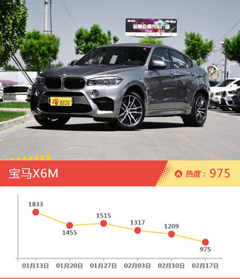 一周宝马热度排行榜，宝马7系新能源更受青睐