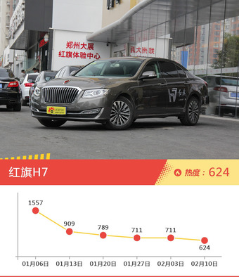 20-25万自主车型上周热度排行揭晓，荣威950领跑