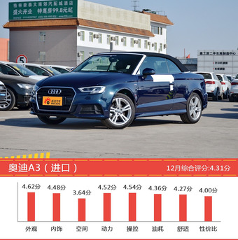 想买25-35万欧系两厢车型，看看口碑排行榜再决定吧！