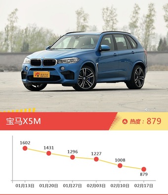 一周宝马热度排行榜，宝马7系新能源更受青睐