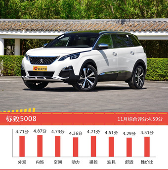 想买25-35万欧系SUV车型，看看口碑排行榜再决定吧！