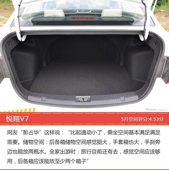 车主眼中空间大的自主三厢车型排行榜，哪些车型能上榜？