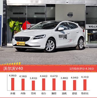 25-35万欧系车型车主综合评分排行榜，哪款值得买？