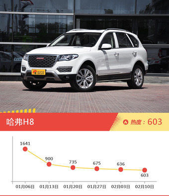 20-25万自主车型上周热度排行揭晓，荣威950领跑