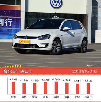 想买25-35万欧系两厢车型，看看口碑排行榜再决定吧！