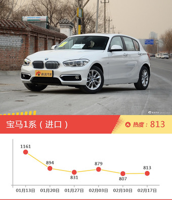 一周宝马热度排行榜，宝马7系新能源更受青睐