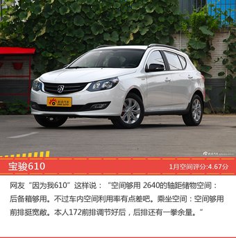1月自主两厢车型空间好评车型盘点