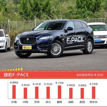 6月35-50万SUV车型口碑排行出炉，XT5新能源夺冠 