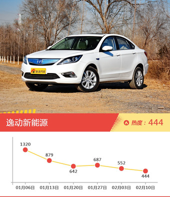 20-25万自主车型上周热度排行揭晓，荣威950领跑