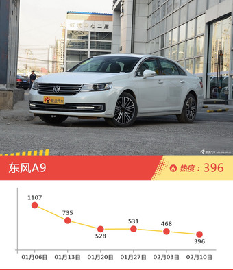 20-25万自主车型上周热度排行揭晓，荣威950领跑