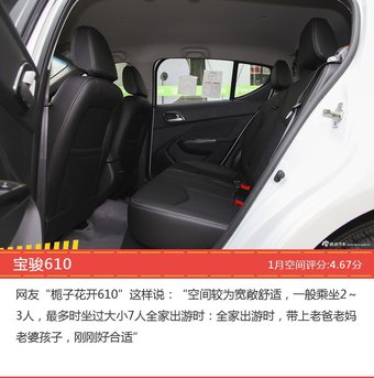 1月自主两厢车型空间好评车型盘点