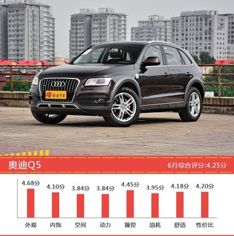 6月35-50万SUV车型口碑排行出炉，XT5新能源夺冠 