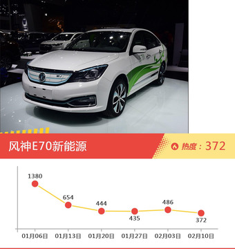 20-25万自主车型上周热度排行揭晓，荣威950领跑