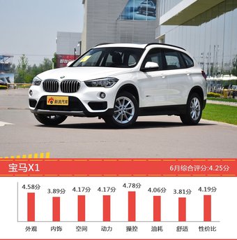 6月35-50万SUV车型口碑排行出炉，XT5新能源夺冠 