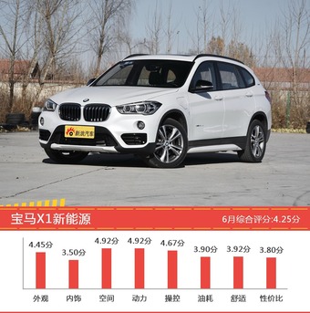 6月35-50万SUV车型口碑排行出炉，XT5新能源夺冠 