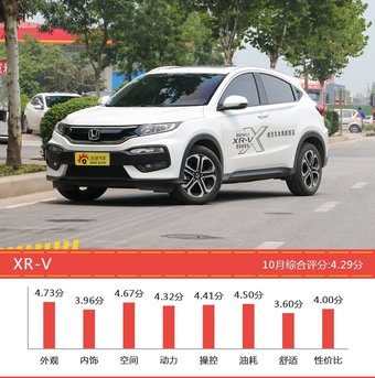 11-15万日系车型车主综合评分排行榜，马自达CX-4登顶！ 