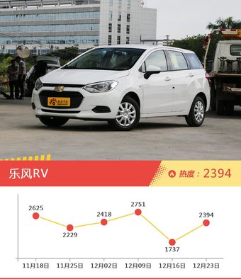 一周热度排行：雪佛兰旗下车型中乐风RV、赛欧、科帕奇位列三甲