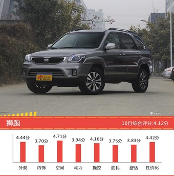 想买韩系车型，看看口碑排行榜再决定吧！