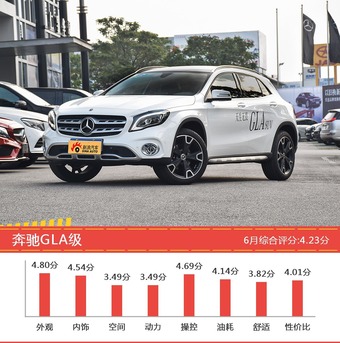 6月35-50万SUV车型口碑排行出炉，XT5新能源夺冠 