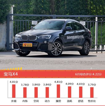 6月35-50万SUV车型口碑排行出炉，XT5新能源夺冠 