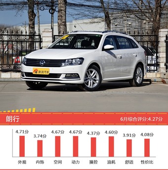 德系两厢车型车主综合评分排行榜，哪款值得买？