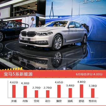 6月35-50万SUV车型口碑排行出炉，XT5新能源夺冠 