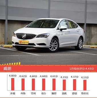 1月15-20万两厢车型口碑排行揭晓，标致308S领跑 