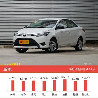 11-15万日系车型车主综合评分排行榜，马自达CX-4登顶！ 