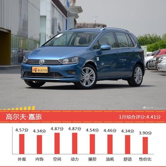 1月15-20万两厢车型口碑排行揭晓，标致308S领跑 