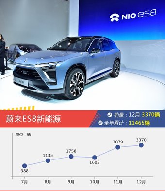 12月50万以上SUV热销车型盘点