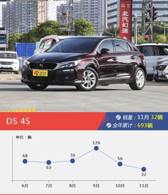 11月欧系两厢车型销量数据揭晓，用户愿意为哪些车买单？