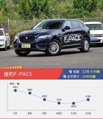 宝马X3/奥迪Q5L等12月50-70万欧系SUV车型销量汇总