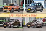 一周5-8万自主车型热度排行出炉，宝骏510夺冠