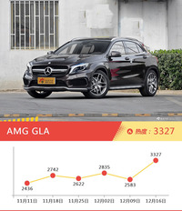 一周50-70万欧系SUV车型热度排行出炉，AMG GLA夺冠