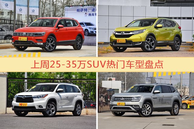 25-35万SUV车型上周热度排行揭晓，途观领跑
