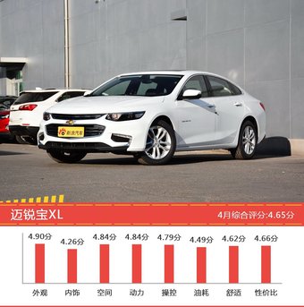 20-25万三厢车型车主综合评分排行榜，迈锐宝XL登顶！ 
