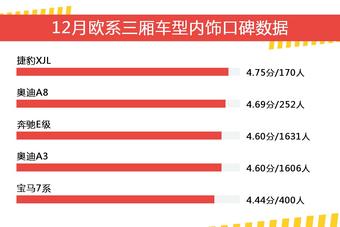 12月欧系三厢车型内饰口碑盘点