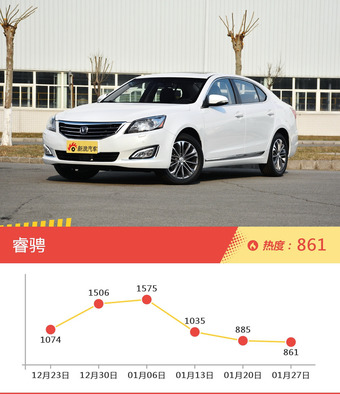 自主三厢车型上周热度排行揭晓，悦翔V3领跑