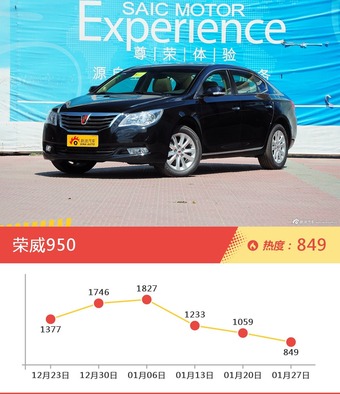 自主三厢车型上周热度排行揭晓，悦翔V3领跑