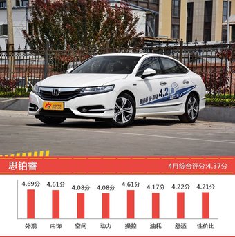 20-25万三厢车型车主综合评分排行榜，迈锐宝XL登顶！ 