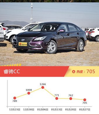 自主三厢车型上周热度排行揭晓，悦翔V3领跑