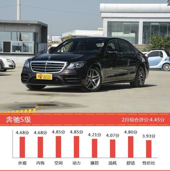2月奔驰汽车口碑大横评