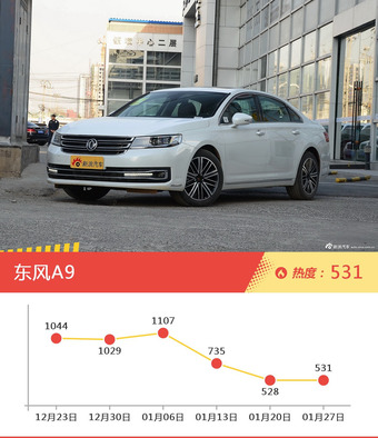 自主三厢车型上周热度排行揭晓，悦翔V3领跑