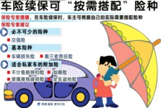 车子出险续保折扣怎么算 车主知道多少？