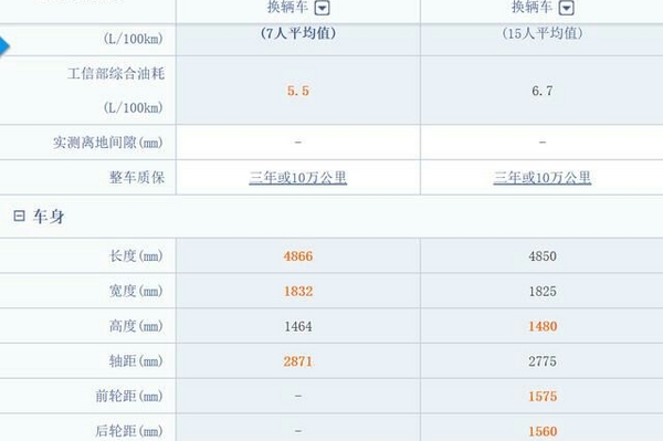 [转帖]为什么日系车跑高速的时候容易感觉飘呢？