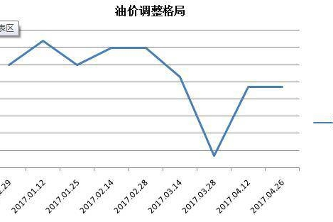 如何把自家汽车开出工信部的油耗？