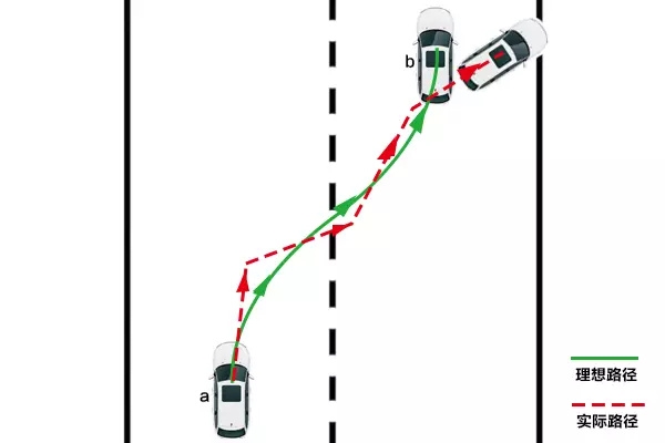 为什么中国人很难突破自动驾驶控制层？